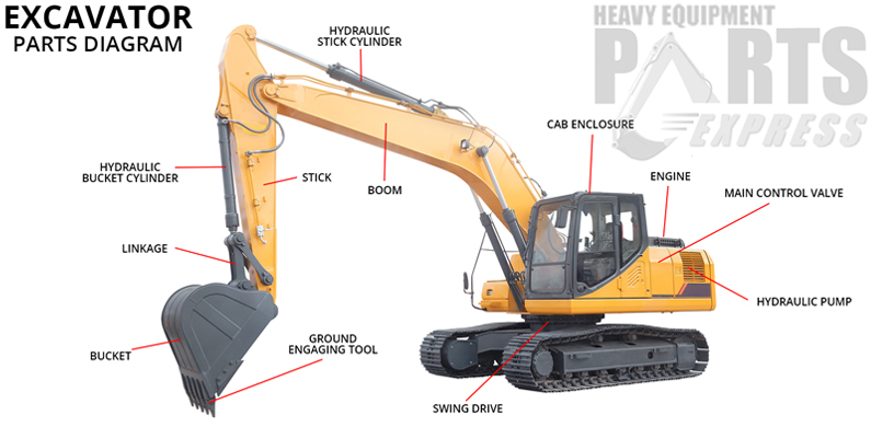 Dozer Parts Texas